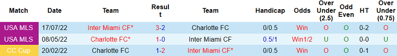 Nhận định, soi kèo Inter Miami vs Charlotte, 7h00 ngày 12/8 - Ảnh 3