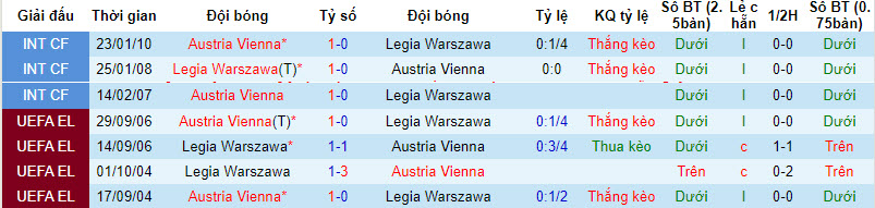 Nhận định, soi kèo Legia Warszawa vs Austria Vienna, 2h00 ngày 11/8 - Ảnh 3