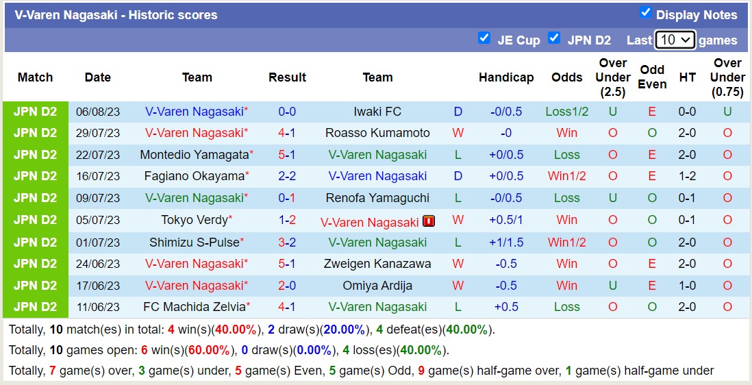 Nhận định, soi kèo Mito Hollyhock vs V-Varen Nagasaki, 16h ngày 12/8 - Ảnh 2