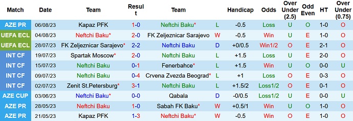 Nhận định, soi kèo Neftchi Baku vs Besiktas, 0h00 ngày 11/8 - Ảnh 1