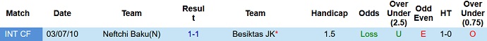 Nhận định, soi kèo Neftchi Baku vs Besiktas, 0h00 ngày 11/8 - Ảnh 3