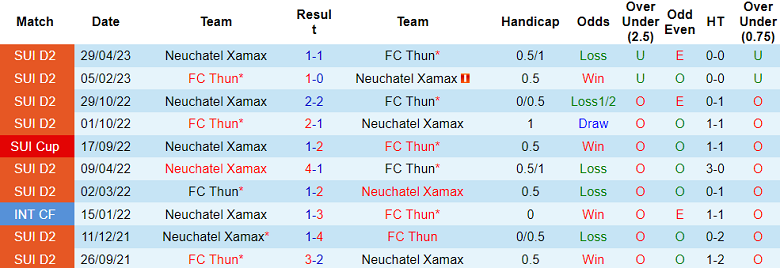 Nhận định, soi kèo Neuchatel Xamax vs FC Thun, 0h30 ngày 12/8 - Ảnh 3