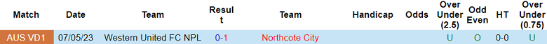 Nhận định, soi kèo Northcote City vs Western United, 16h ngày 11/8 - Ảnh 3