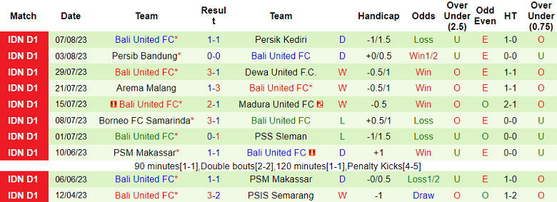 Nhận định, soi kèo PSM Makassar vs Bali United, 15h ngày 11/8 - Ảnh 2