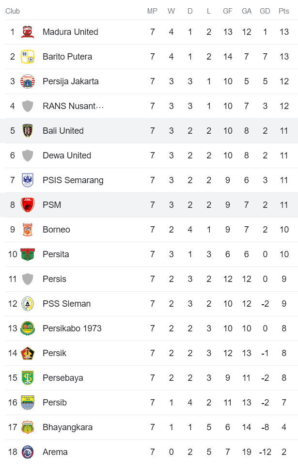 Nhận định, soi kèo PSM Makassar vs Bali United, 15h ngày 11/8 - Ảnh 4