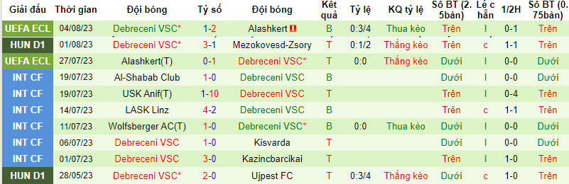 Nhận định, soi kèo Rapid Wien vs Debreceni VSC, 2h00 ngày 11/8 - Ảnh 2