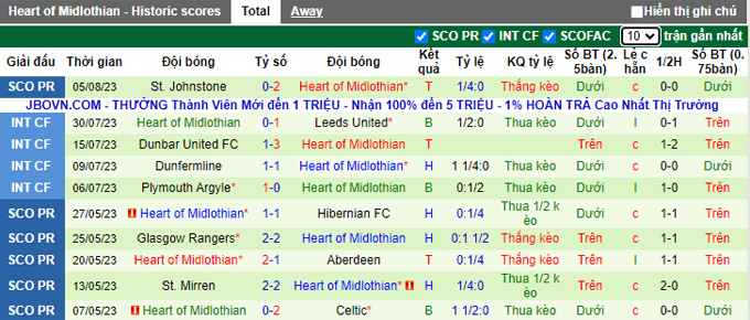 Nhận định, soi kèo Rosenborg vs Heart, 0h00 ngày 11/8 - Ảnh 2