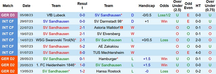 Nhận định, soi kèo Sandhausen vs Hannover 96, 23h00 ngày 11/8 - Ảnh 1