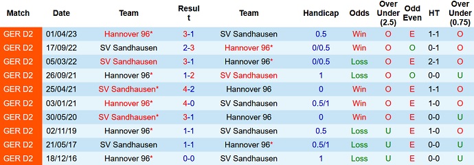 Nhận định, soi kèo Sandhausen vs Hannover 96, 23h00 ngày 11/8 - Ảnh 3