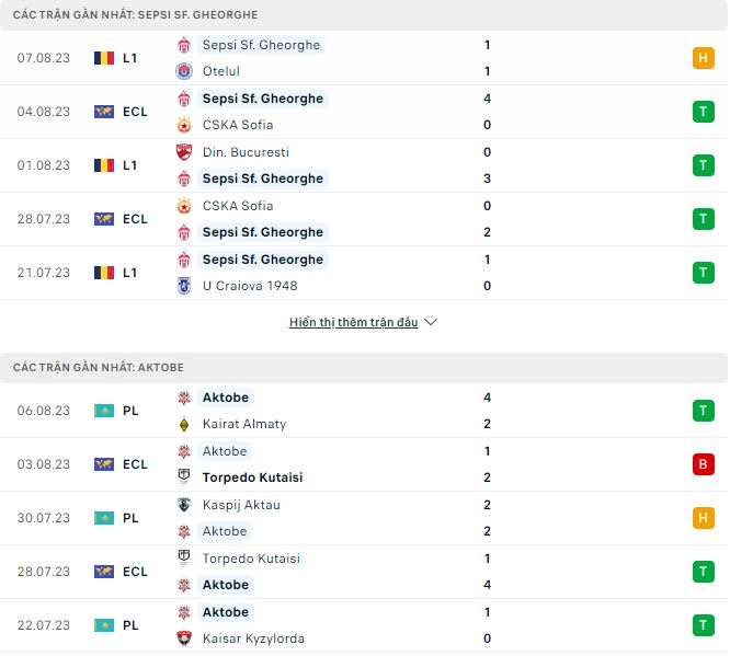 Nhận định, soi kèo Sepsi Sf. Gheorghe vs Aktobe, 0h ngày 11/8 - Ảnh 1