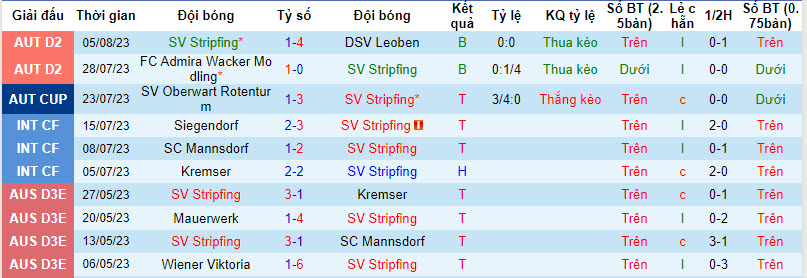 Nhận định, soi kèo SV Stripfing vs SV Ried, 23h10 ngày 11/8 - Ảnh 1