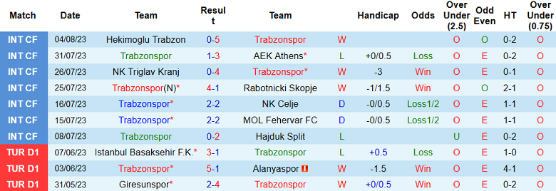 Nhận định, soi kèo Trabzonspor vs Antalyaspor, 1h00 ngày 12/8 - Ảnh 1