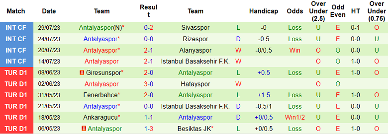 Nhận định, soi kèo Trabzonspor vs Antalyaspor, 1h00 ngày 12/8 - Ảnh 2