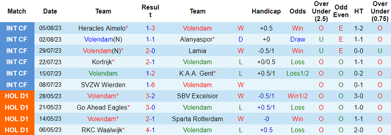 Nhận định, soi kèo Volendam vs Vitesse Arnhem, 1h00 ngày 12/8 - Ảnh 1