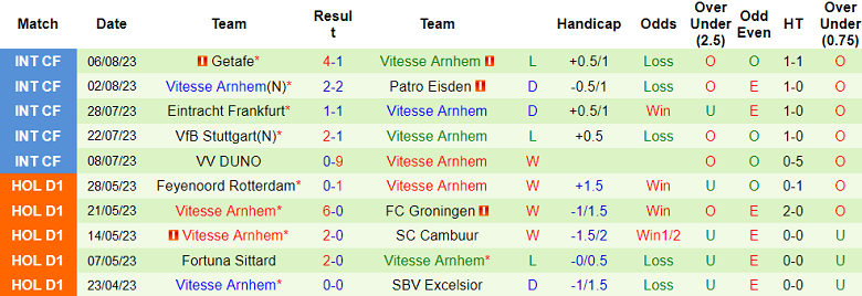 Nhận định, soi kèo Volendam vs Vitesse Arnhem, 1h00 ngày 12/8 - Ảnh 2