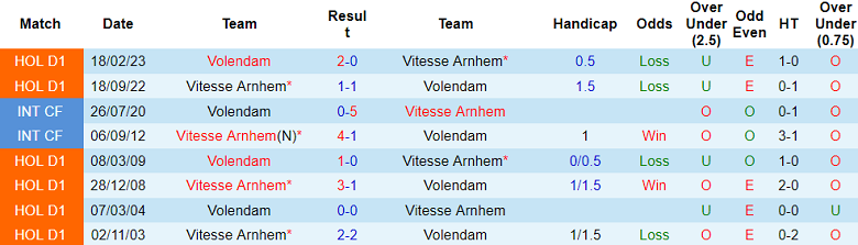 Nhận định, soi kèo Volendam vs Vitesse Arnhem, 1h00 ngày 12/8 - Ảnh 3