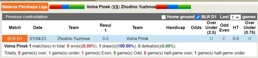 Nhận định, soi kèo Volna Pinsk vs Zhodino Yuzhnoe, 21h ngày 11/8 - Ảnh 3