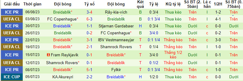 Nhận định, soi kèo Zrinjski Mostar vs Breidablik, 2h00 ngày 11/8 - Ảnh 2