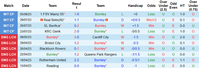 Phân tích kèo hiệp 1 Burnley vs Man City, 2h00 ngày 12/8 - Ảnh 1