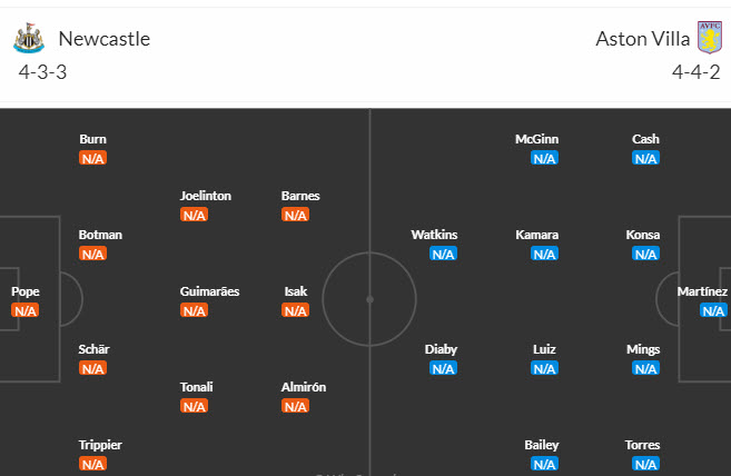Chuyên gia dự đoán kết quả Newcastle vs Aston Villa, 23h30 ngày 12/8 - Ảnh 5