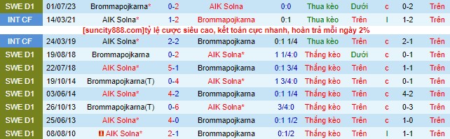 Nhận định, soi kèo AIK Solna vs Brommapojkarna, 20h ngày 12/8 - Ảnh 1