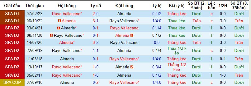 Nhận định, soi kèo Almeria vs Rayo Vallecano, 0h30 ngày 12/8 - Ảnh 3