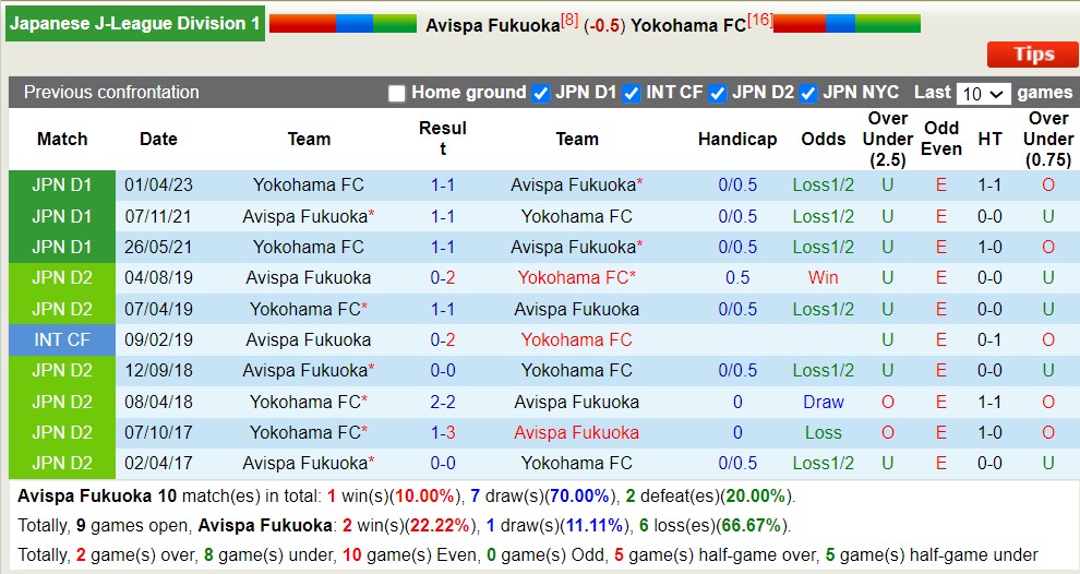 Nhận định, soi kèo Avispa Fukuoka vs Yokohama FC, 17h ngày 12/8 - Ảnh 3