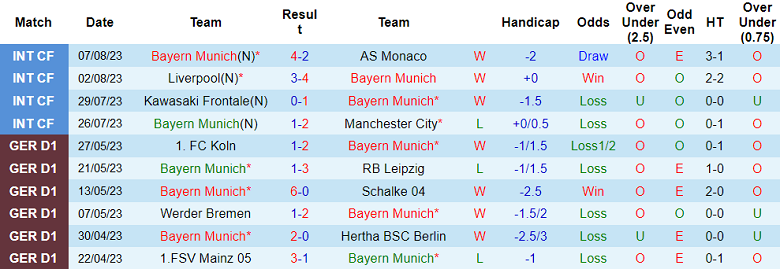 Nhận định, soi kèo Bayern Munich vs RB Leipzig, 1h45 ngày 13/8 - Ảnh 1