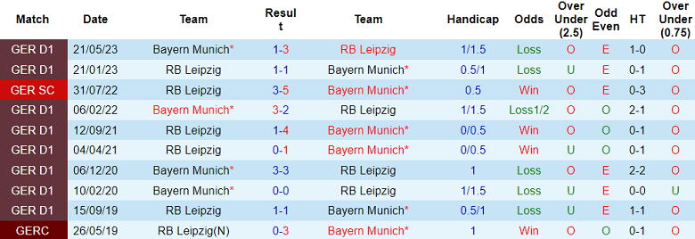 Nhận định, soi kèo Bayern Munich vs RB Leipzig, 1h45 ngày 13/8 - Ảnh 3