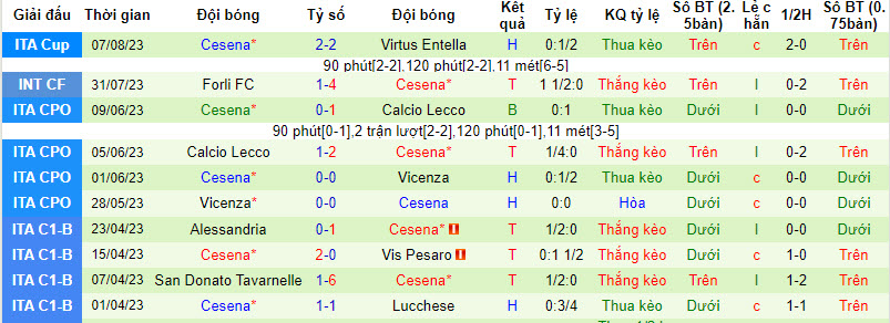 Nhận định, soi kèo Bologna vs Cesena, 2h15 ngày 12/8 - Ảnh 2