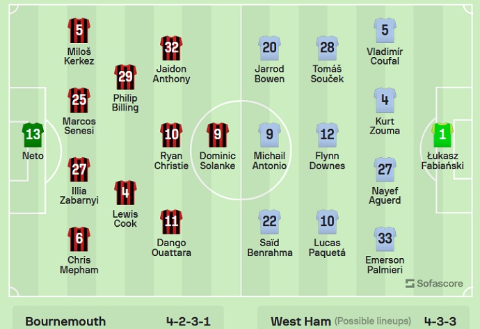 Nhận định, soi kèo Bournemouth vs West Ham, 21h00 ngày 12/8 - Ảnh 5