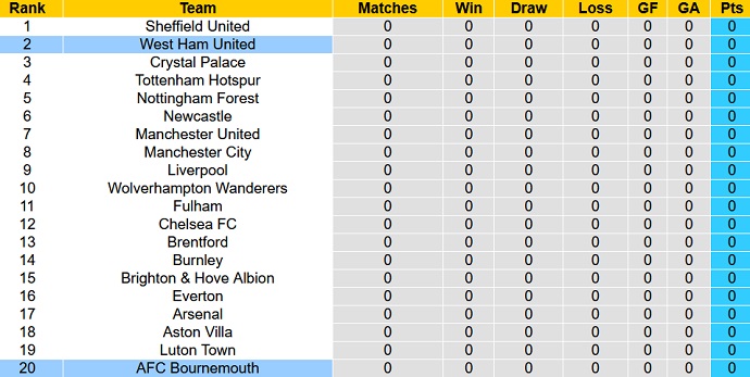 Nhận định, soi kèo Bournemouth vs West Ham, 21h00 ngày 12/8 - Ảnh 6