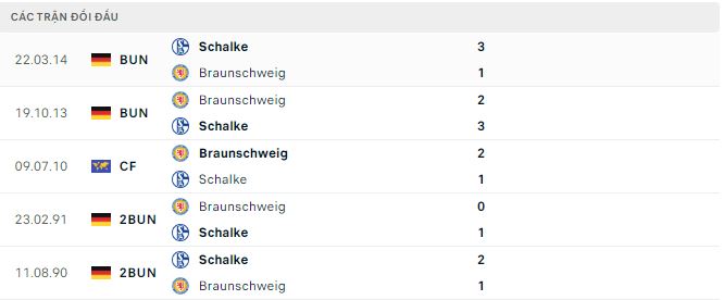 Nhận định, soi kèo Braunschweig vs Schalke, 1h45 ngày 12/8 - Ảnh 2