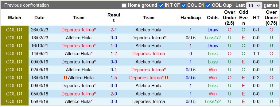 Nhận định, soi kèo Deportes Tolima vs Atletico Huila, 8h30 ngày 12/8 - Ảnh 3