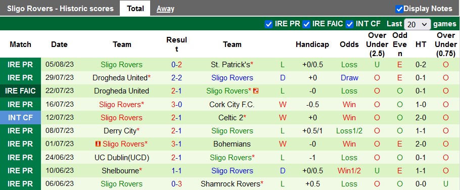 Nhận định, soi kèo Dundalk vs Sligo Rovers, 1h45 ngày 12/8 - Ảnh 2
