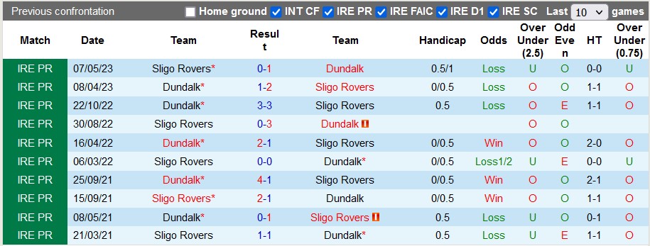 Nhận định, soi kèo Dundalk vs Sligo Rovers, 1h45 ngày 12/8 - Ảnh 3