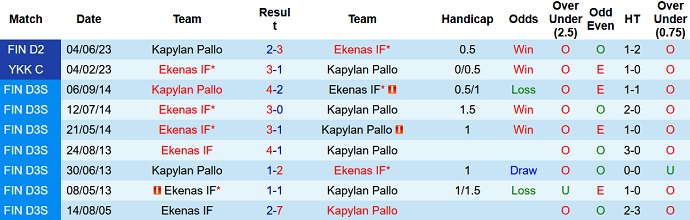 Nhận định, soi kèo Ekenas IF vs Kapylan Pallo, 20h00 ngày 12/8 - Ảnh 3