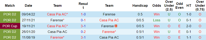 Nhận định, soi kèo Farense vs Casa Pia, 0h00 ngày 13/8 - Ảnh 3