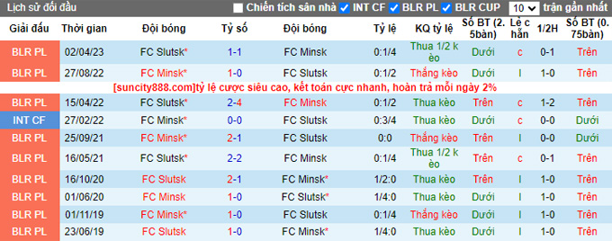 Nhận định, soi kèo FC Minsk vs FC Slutsk, 23h ngày 11/8 - Ảnh 3
