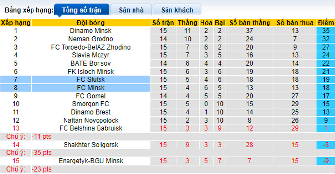 Nhận định, soi kèo FC Minsk vs FC Slutsk, 23h ngày 11/8 - Ảnh 4