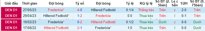 Nhận định, soi kèo Fredericia vs Hillerod Fodbold, 23h30 ngày 11/8 - Ảnh 3