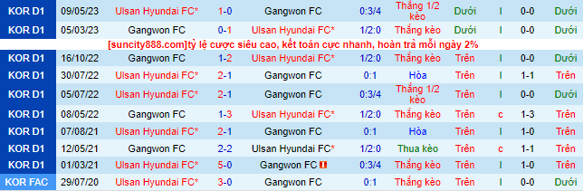 Nhận định, soi kèo Gangwon vs Ulsan Hyundai, 17h30 ngày 12/8 - Ảnh 1