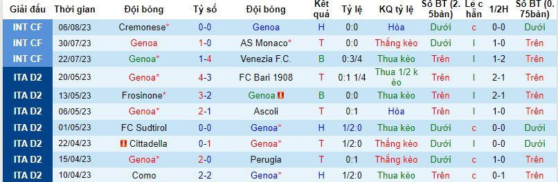 Nhận định, soi kèo Genoa vs Modena, 2h00 ngày 12/8 - Ảnh 1