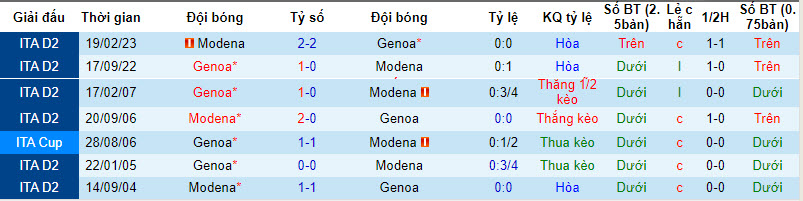 Nhận định, soi kèo Genoa vs Modena, 2h00 ngày 12/8 - Ảnh 3