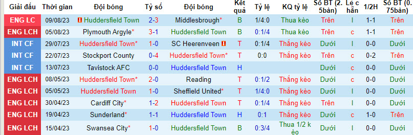 Nhận định, soi kèo Huddersfield Town vs Leicester City, 21h ngày 12/8 - Ảnh 1