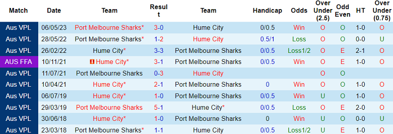 Nhận định, soi kèo Hume City vs Port Melbourne Sharks, 11h30 ngày 12/8 - Ảnh 3