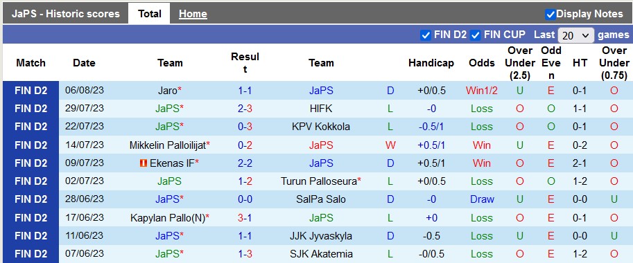 Nhận định, soi kèo JaPS vs Gnistan, 22h30 ngày 11/8 - Ảnh 1