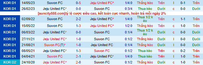 Nhận định, soi kèo Jeju United vs Suwon, 18h ngày 12/8 - Ảnh 1