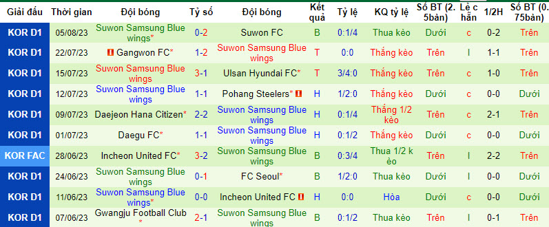Nhận định, soi kèo Jeonbuk Hyundai Motors vs Suwon Samsung Bluewings, 17h ngày 12/8 - Ảnh 2