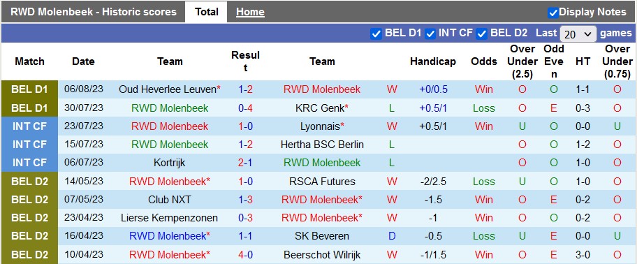 Nhận định, soi kèo Molenbeek vs Mechelen, 21h ngày 12/8 - Ảnh 1